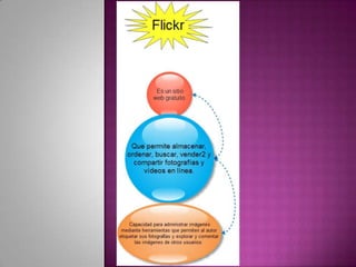 Organizadoresgrficos 140124151419-phpapp01