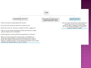 Organizadoresgrficos 140124151419-phpapp01