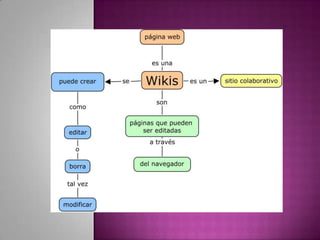 Organizadoresgrficos 140124151419-phpapp01