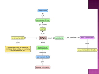 Organizadoresgrficos 140124151419-phpapp01