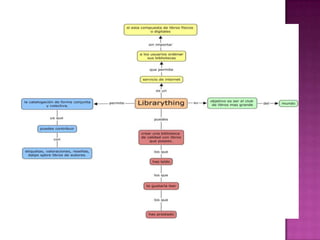 Organizadoresgrficos 140124151419-phpapp01