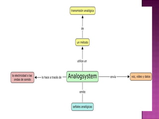Organizadoresgrficos 140124151419-phpapp01
