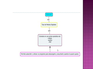 Organizadoresgrficos 140124151419-phpapp01