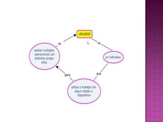 Organizadoresgrficos 140124151419-phpapp01