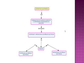 Organizadoresgrficos 140124151419-phpapp01