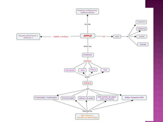 Organizadoresgrficos 140124151419-phpapp01