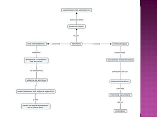 Organizadoresgrficos 140124151419-phpapp01