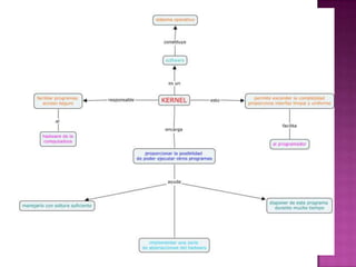 Organizadoresgrficos 140124151419-phpapp01