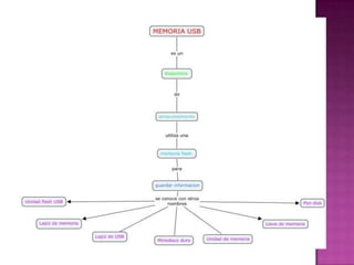 Organizadoresgrficos 140124151419-phpapp01