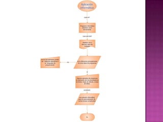 Organizadoresgrficos 140124151419-phpapp01