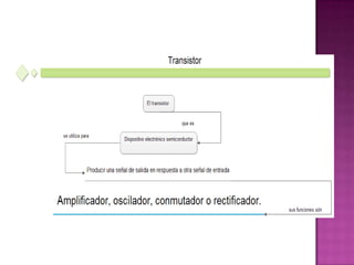 Organizadoresgrficos 140124151419-phpapp01