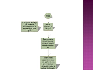 Organizadoresgrficos 140124151419-phpapp01