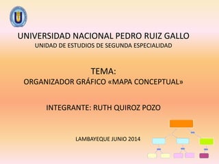 UNIVERSIDAD NACIONAL PEDRO RUIZ GALLO
UNIDAD DE ESTUDIOS DE SEGUNDA ESPECIALIDAD
TEMA:
ORGANIZADOR GRÁFICO «MAPA CONCEPTUAL»
INTEGRANTE: RUTH QUIROZ POZO
LAMBAYEQUE JUNIO 2014
 
