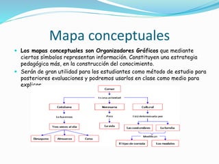 Mapa conceptuales
 Los mapas conceptuales son Organizadores Gráficos que mediante
ciertos símbolos representan información. Constituyen una estrategia
pedagógica más, en la construcción del conocimiento.
 Serán de gran utilidad para los estudiantes como método de estudio para
posteriores evaluaciones y podremos usarlos en clase como medio para
explicar
 
