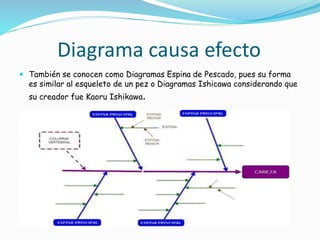 Diagrama causa efecto
 También se conocen como Diagramas Espina de Pescado, pues su forma
es similar al esqueleto de un pez o Diagramas Ishicawa considerando que
su creador fue Kaoru Ishikawa.
 
