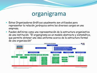organigrama
 Estos Organizadores Gráficos usualmente son utilizados para
representar la relación jerárquica entre los diversos cargos en una
empresa.
 Pueden definirse como una representación de la estructura organizativa
de una institución. “El organigrama es un modelo abstracto y sistemático,
que permite obtener una idea uniforme acerca de la estructura formal
de una organización”
 