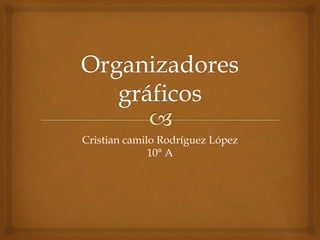Cristian camilo Rodríguez López
10° A
 
