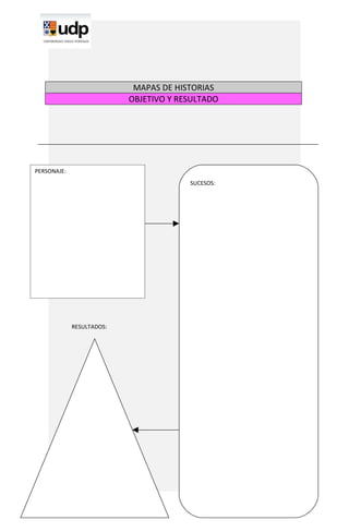 MAPAS DE HISTORIAS
                           OBJETIVO Y RESULTADO




PERSONAJE:
                                        SUCESOS:




             RESULTADOS:
 