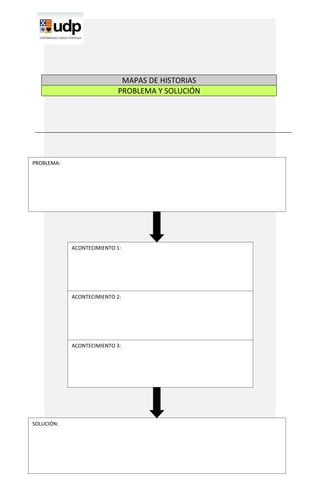 MAPAS DE HISTORIAS
                           PROBLEMA Y SOLUCIÓN




PROBLEMA:




            ACONTECIMIENTO 1:




            ACONTECIMIENTO 2:




            ACONTECIMIENTO 3:




SOLUCIÓN:
 