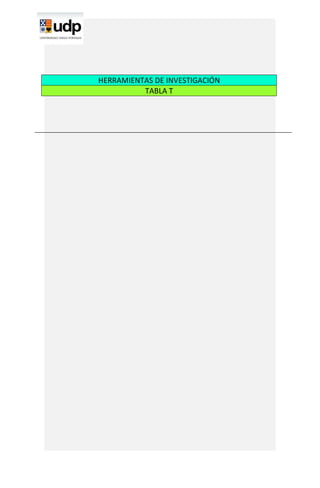 HERRAMIENTAS DE INVESTIGACIÓN
          TABLA T
 