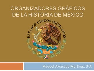 ORGANIZADORES GRÁFICOS
DE LA HISTORIA DE MÉXICO
Raquel Alvarado Martínez 3ºA
 