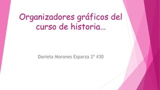 Organizadores gráficos del
curso de historia…
Daniela Morones Esparza 2ª #30
 