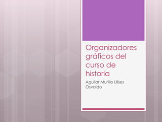 Organizadores
gráficos del
curso de
historia
Aguilar Murillo Ulises
Osvaldo
 