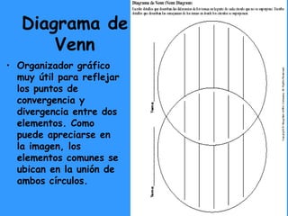 Diagrama de Venn Organizador gráfico muy útil para reflejar los puntos de convergencia y divergencia entre dos elementos. Como puede apreciarse en la imagen, los elementos comunes se ubican en la unión de ambos círculos. 