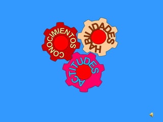 ACTITUDES CONOCIMIENTOS HABILIDADES 