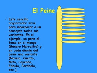 El Peine Este sencillo organizador sirve para incorporar a un concepto todas sus variantes. En el ejemplo, se pone el tema en el mango (Género Narrativo) y en cada diente del peine una variante (Novela, Cuento, Mito, Leyenda, Fábula, Parábola, etc.). 