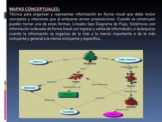MAPAS CONCEPTUALES: Técnica para organizar y representar información en forma visual que debe incluir conceptos y relaciones que al enlazarse arman proposiciones. Cuando se construyen pueden tomar una de estas formas: Lineales tipo Diagrama de Flujo; Sistémicos con información ordenada de forma lineal con ingreso y salida de información; o Jerárquicos cuando la información se organiza de la más a la menos importante o de la más incluyente y general a la menos incluyente y específica.  