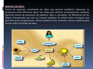 MAPAS DE IDEA: Forma de organizar visualmente las ideas que permite establecer relaciones no jerárquicas entre diferentes ideas. Son útiles para clarificar el pensamiento mediante ejercicios breves de asociación de palabras, ideas o conceptos. Se diferencian de los Mapas Conceptuales por que no incluyen palabras de enlace entre conceptos que permitan armar proposiciones. Utilizan palabras clave, símbolos, colores y gráficas para formar redes no lineales de ideas.  