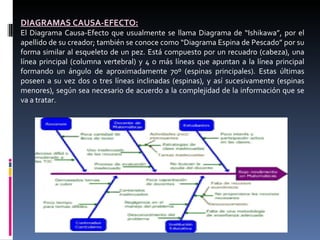 DIAGRAMAS CAUSA-EFECTO: El Diagrama Causa-Efecto que usualmente se llama Diagrama de “Ishikawa”, por el apellido de su creador; también se conoce como “Diagrama Espina de Pescado” por su forma similar al esqueleto de un pez. Está compuesto por un recuadro (cabeza), una línea principal (columna vertebral) y 4 o más líneas que apuntan a la línea principal formando un ángulo de aproximadamente 70º (espinas principales). Estas últimas poseen a su vez dos o tres líneas inclinadas (espinas), y así sucesivamente (espinas menores), según sea necesario de acuerdo a la complejidad de la información que se va a tratar. 