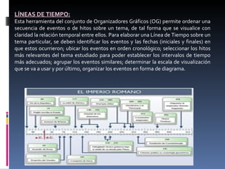 LÍNEAS DE TIEMPO: Esta herramienta del conjunto de Organizadores Gráficos (OG) permite ordenar una secuencia de eventos o de hitos sobre un tema, de tal forma que se visualice con claridad la relación temporal entre ellos. Para elaborar una Línea de Tiempo sobre un tema particular, se deben identificar los eventos y las fechas (iniciales y finales) en que estos ocurrieron; ubicar los eventos en orden cronológico; seleccionar los hitos más relevantes del tema estudiado para poder establecer los intervalos de tiempo más adecuados; agrupar los eventos similares; determinar la escala de visualización que se va a usar y por último, organizar los eventos en forma de diagrama. 