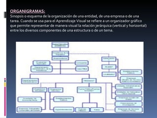 ORGANIGRAMAS: Sinopsis o esquema de la organización de una entidad, de una empresa o de una tarea. Cuando se usa para el Aprendizaje Visual se refiere a un organizador gráfico que permite representar de manera visual la relación jerárquica (vertical y horizontal) entre los diversos componentes de una estructura o de un tema. 