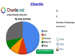 Chartlewww.chartle.net/