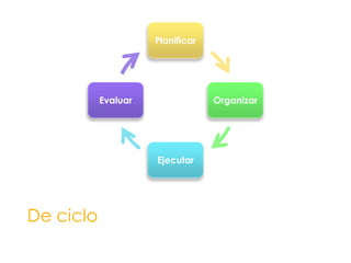 De ciclo