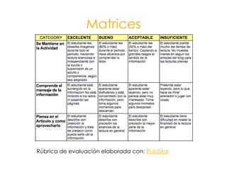 MatricesRúbrica de evaluación elaborada con: RubiStar