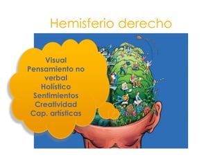 Teoría de los 2 hemisferios