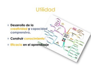 Pensamiento irradianteSegún Buzan, cada bit de información que accede al cerebro, se puede representar como una esfera central de la que irradian innumerables enlaces de información, por medio de eslabones que representan una asociación determinada.Cada una de estas asociaciones, posee su propia e infinita red de vínculos y conexiones. 