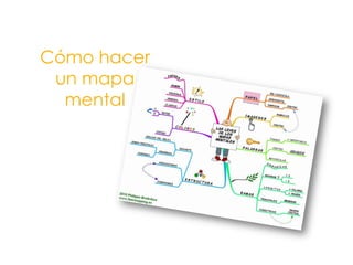 Utilidad Desarrollo de la creatividad y capacidad comprensiva.Construir conocimientoEficacia en el aprendizaje