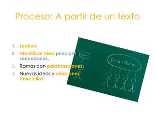 Cómo hacer un mapa mental