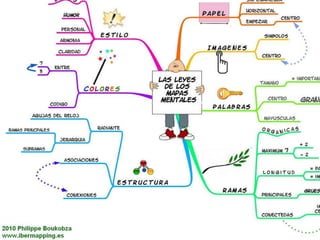 RecursosPapel sin cuadrícula. Apaisado. Lápices de coloresInformación relevante