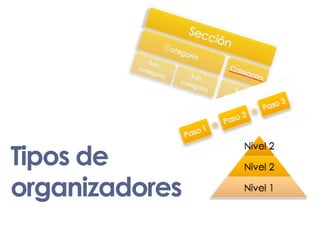 Tipos de organizadores