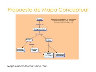 Pasos para la elaboraciónLectura del texto.Hacer una lista con los conceptos principalesy las palabras de enlace.Se el grupo negocia la selección de los conceptos más generaleso inclusores.Elaboración de mapas de forma individual y colectiva.Exposición de mapa. No existe una única solución. 
