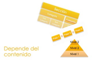 Depende del contenido