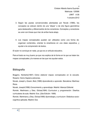 4
                                                     Cristian Alberto Ibarra Guzmán
                                                                 Matricula: 120586
                                                                      LMKT A 56
                                                                    1-octubre-2012

   3. Según las pautas convencionales planteadas por Novak (1988), los
        conceptos se colocan dentro de una “elipse” o de otra figura geométrica
        para destacarlos y diferenciarlos de los conectores. Conceptos y conectores
        se unen con líneas que irían de arriba hacia abajo.



   4. Los mapas conceptuales pueden ser utilizados como una forma de:
        organizar contenidos, orientar la enseñanza en una clase expositiva, y
        ayudar a la comprensión de textos.

El autor no concluye en nada, ya que es un artículo educativo.

Para el texto es muy bueno ya que nos explica de la forma en la que se tratan los
mapas conceptuales y la manera en las que nos ayudan estos.




Bibliografia

Boggino, Norberto(1997) Cómo elaborar mapas conceptuales en la escuela.
Rosario: Homo Sapiens ediciones.
Novak, Joseph y Gowin, Bob (1988) Aprendiendo a aprender. Barcelona: Martínez
Roca.
Novak, Joseph(1998) Conocimiento y aprendizaje. Madrid: Alianza Editorial.
Román, Martiniano y Diez, Eloísa(1994) Currículum y programación: Diseños
curriculares de aula. Madrid: Eos. (2da Edición: 1999)
Román, Martiniano y Diez, Eloísa(1999) Aprendizaje y currículum: Didáctica socio-
cognitiva aplicada. Madrid: Eos




     4
 