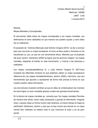 6
                                                  Cristian Alberto Ibarra Guzmán
                                                               Matricula: 120586
                                                                    LMKT A 56
                                                                  1-octubre-2012



Reseña
Mapas Mentales y Conceptuales.

El documento habla sobre los mapas conceptuales y los mapas mentales, sus
definiciones el como realizarlos en que manera nos pueden ayudar y como debe
ser su realización.

El propósito de Verónica Maricoy& José Antonio Vergara (2012) es dar a conocer
para que nos sirve un mapa conceptual, el como se lleva acabo y fomentar en los
estudiantes su uso, ya que es una herramienta eficaz. Mientras que el propósito
del autor Jazmín, Sambrano (2000) es lograr que los alumnos integren los mapas
mentales, despertar el interés en esta herramienta y motivar a las personas a
realizarlos.

Los mapas conceptualesMaricoy G. y José Antonio Vergara R. (2011)nos
muestran las diferentes maneras en que podemos utilizar un mapa conceptual.A
diferencia de Los mapas mentalesSambrano, Jazmín (2000), menciona que son
herramientas que apuntan a representar de forma más precisa la forma en que
nuestro cerebro utiliza información.

Las dos lecturas muestran similitud ya que en ellas se contextualizan las maneras
de cómo lograr un buen resultado gracias a estas dos grandes herramientas.

En la lectura de mapas mentales se comenta que “los mapas mentales Permiten
de manera más eficaz, tomar notas, jerarquizar y guardar la información, imaginar
crear y asociar ideas en forma mucho más dinámica, al mismo tiempo el mapa es
clarificador”.Sambrano, Jazmín y creo que no hay mucho que discutir en un mapa
mental bien realizado se obtiene todo lo que menciona el autor y es de gran
ayuda.

     6
 
