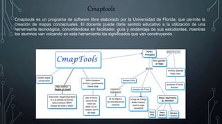 Cmaptools es un programa de software libre elaborado por la Universidad de Florida, que permite la
creación de mapas conceptuales. El docente puede darle sentido educativo a la utilización de una
herramienta tecnológica, convirtiéndose en facilitador, guía y andamiaje de sus estudiantes, mientras
los alumnos van volcando en esta herramienta los significados que van construyendo.
Cmaptools
 