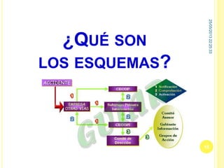 25/05/201322:25:33
15
¿QUÉ SON
LOS ESQUEMAS?
 